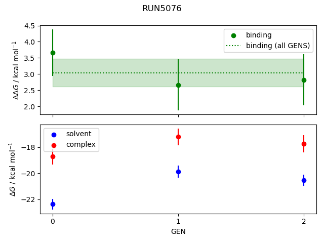 convergence plot