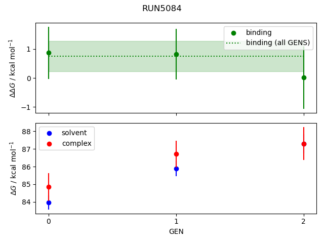 convergence plot