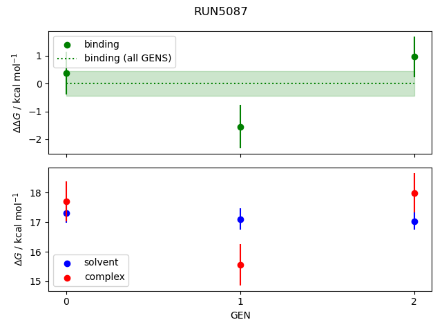 convergence plot