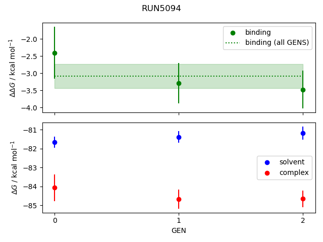 convergence plot