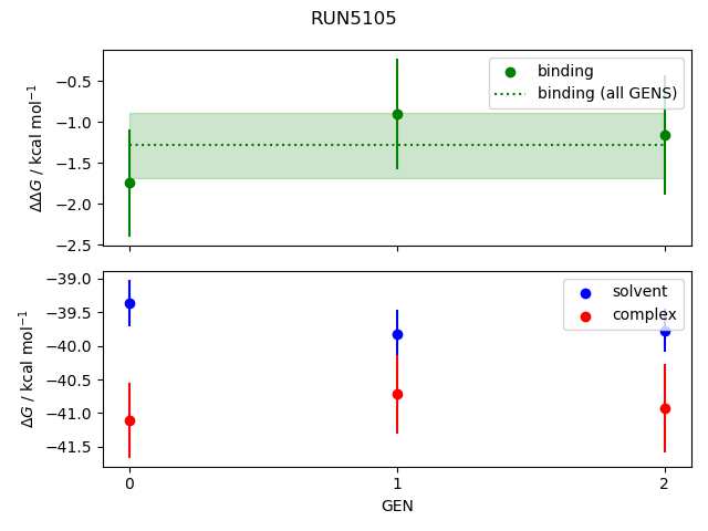 convergence plot