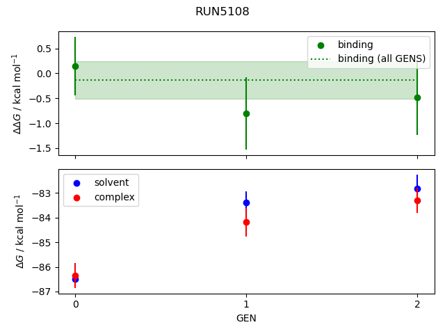 convergence plot