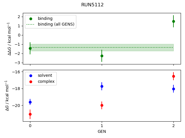 convergence plot