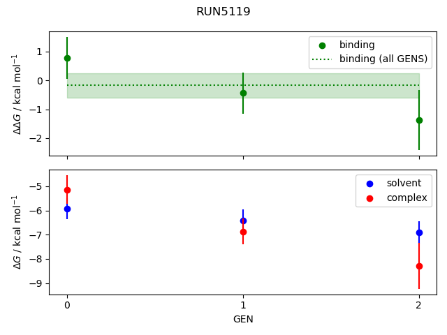 convergence plot