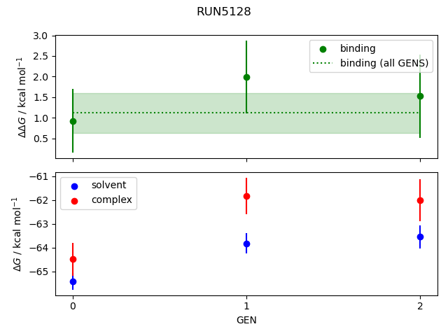 convergence plot