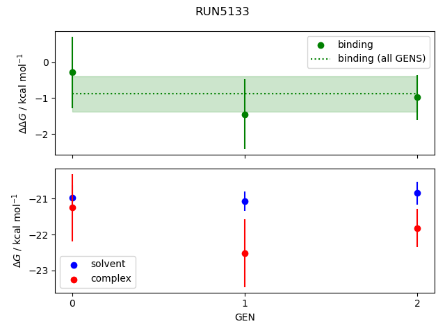 convergence plot