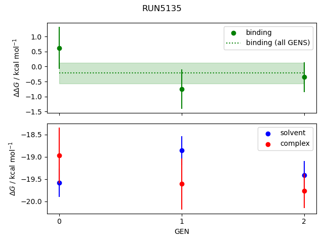 convergence plot