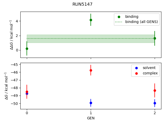 convergence plot