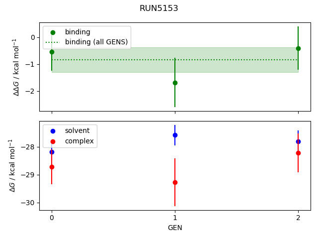 convergence plot