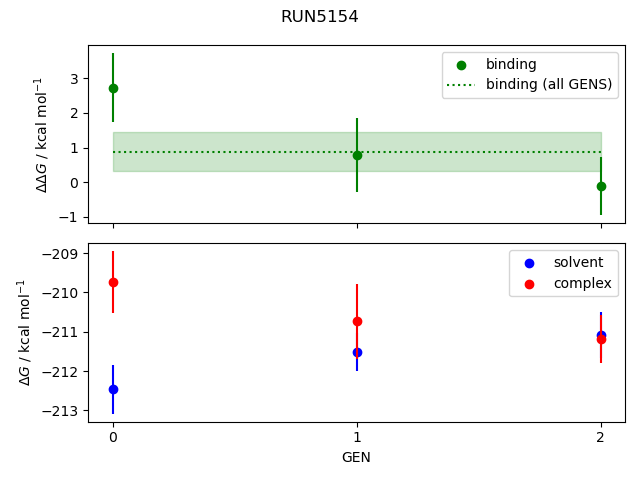 convergence plot