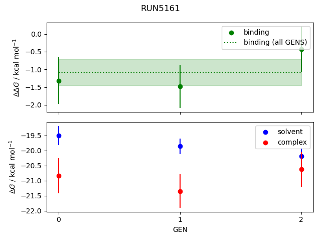 convergence plot