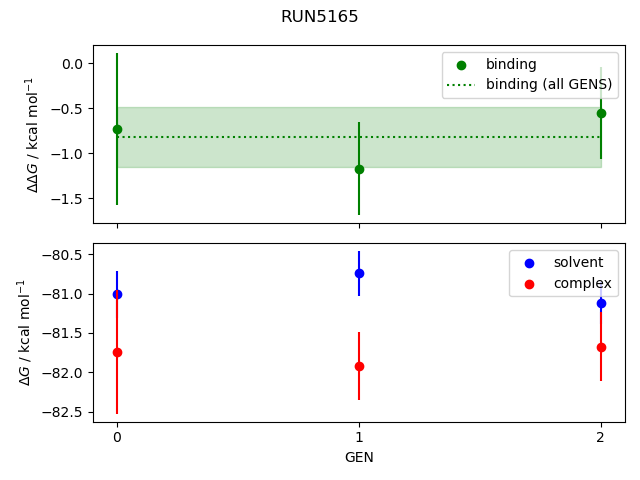 convergence plot