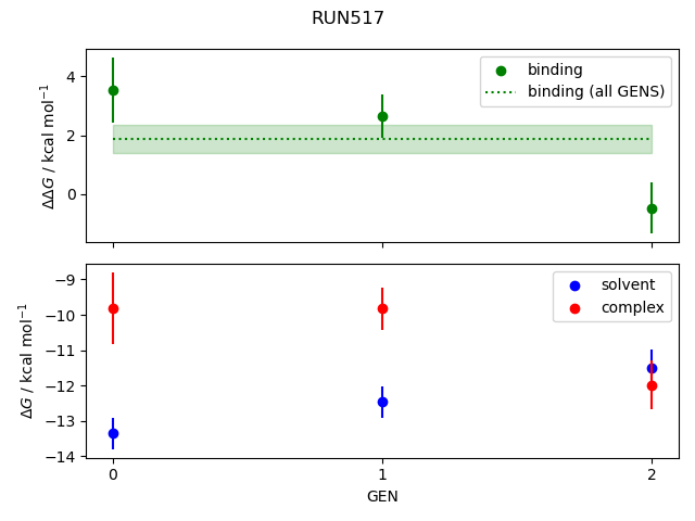 convergence plot