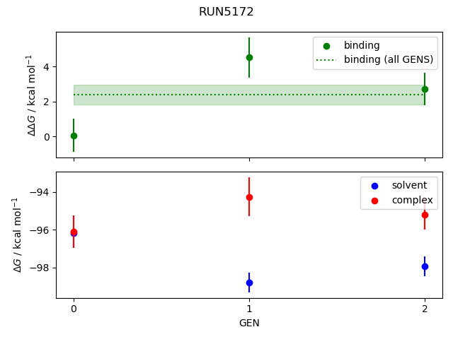 convergence plot