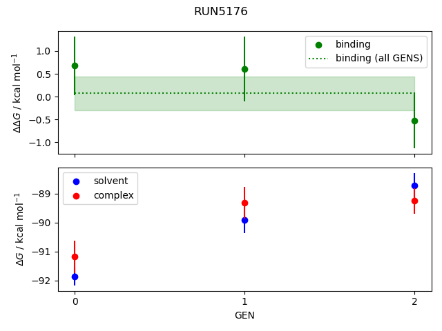 convergence plot