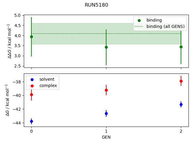 convergence plot