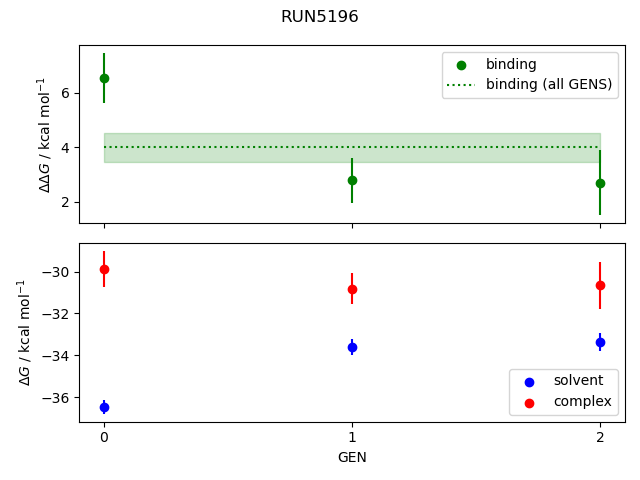 convergence plot