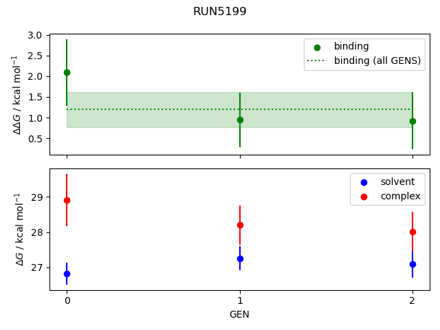 convergence plot