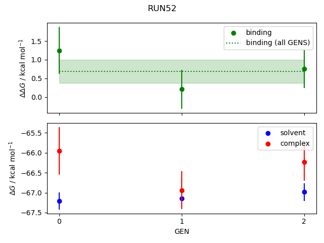 convergence plot