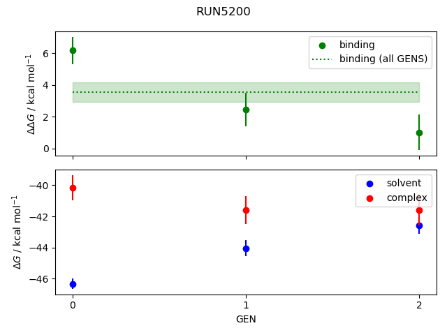 convergence plot