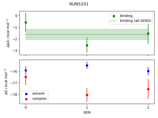 convergence plot