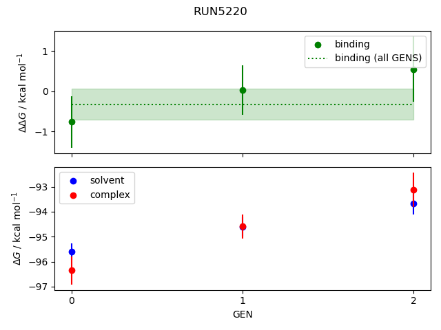 convergence plot