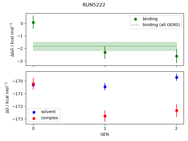 convergence plot