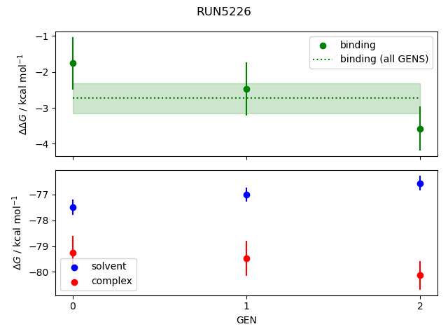 convergence plot