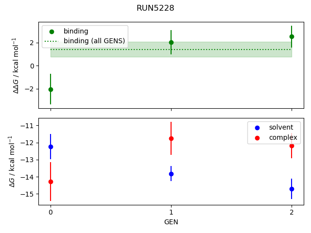 convergence plot