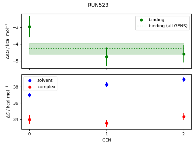 convergence plot