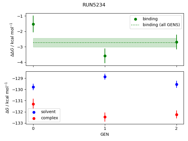 convergence plot