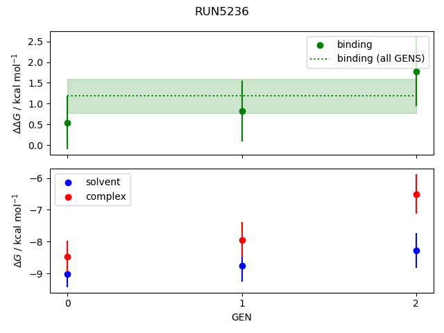 convergence plot