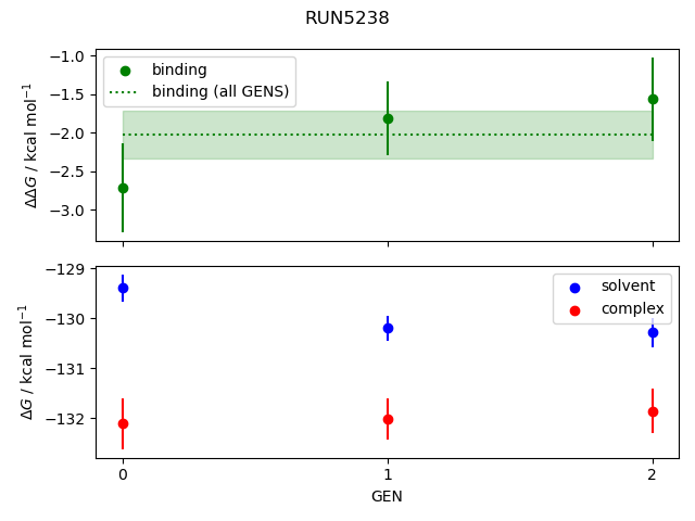 convergence plot