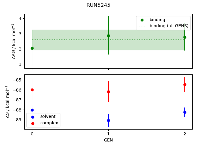 convergence plot