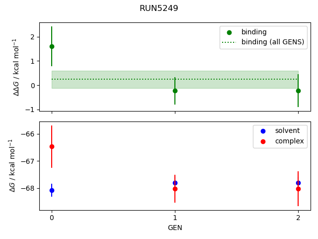 convergence plot