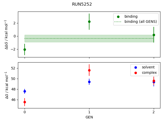 convergence plot