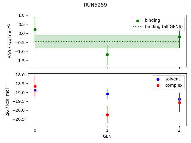 convergence plot