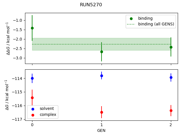 convergence plot