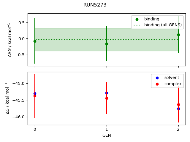 convergence plot