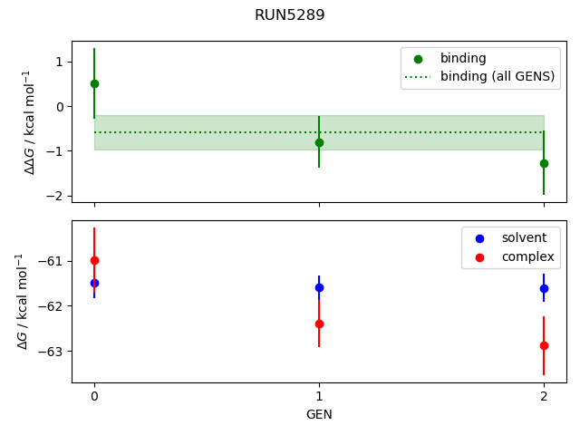 convergence plot