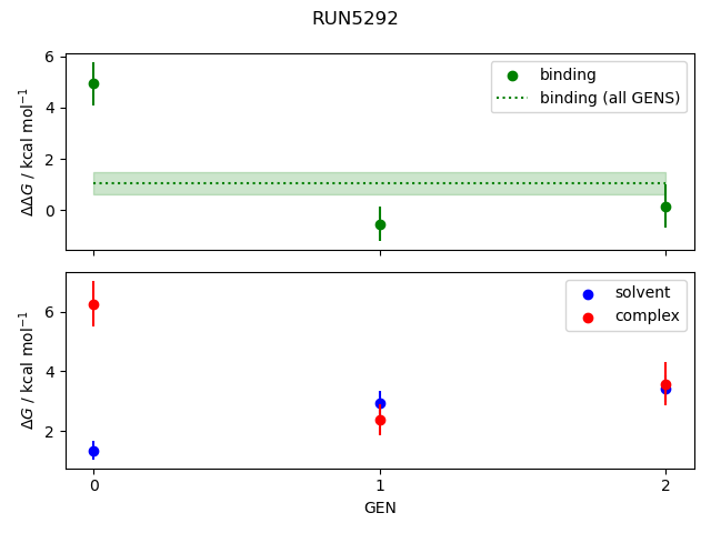 convergence plot