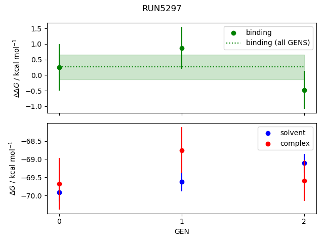 convergence plot