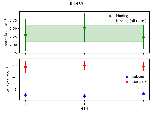 convergence plot