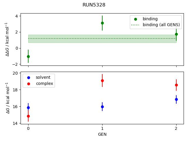 convergence plot