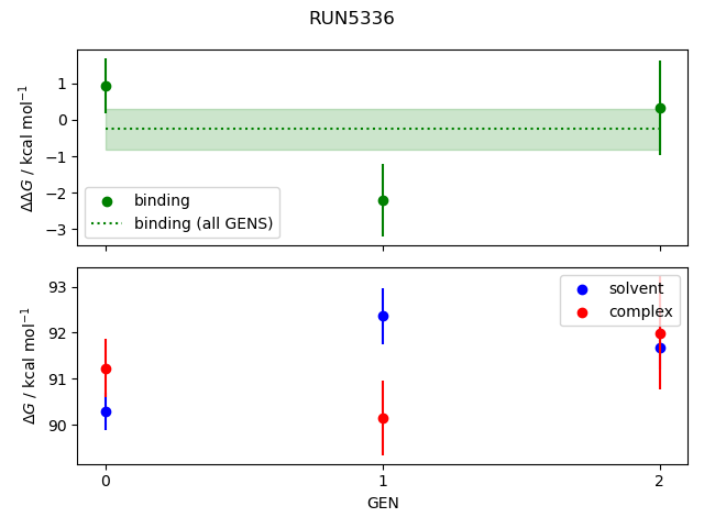 convergence plot