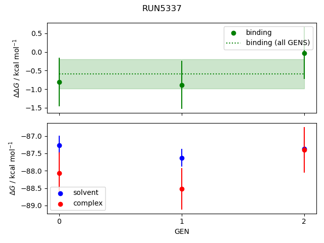 convergence plot