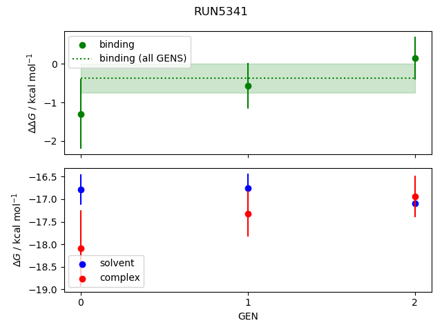 convergence plot