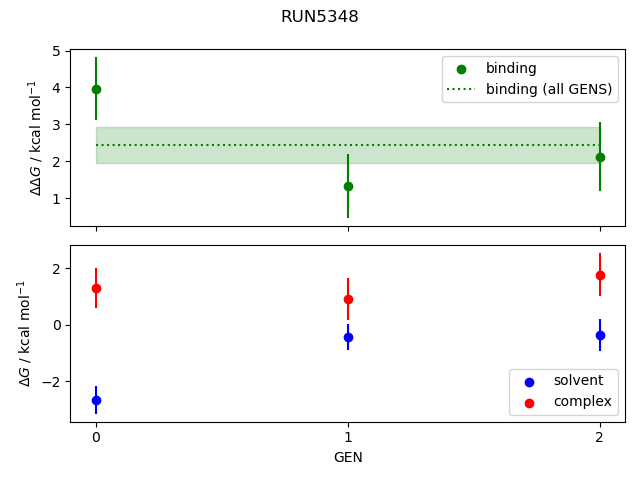 convergence plot