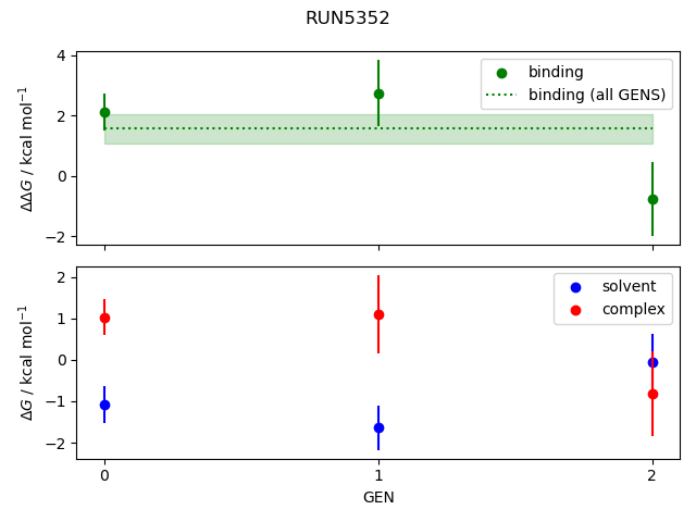 convergence plot