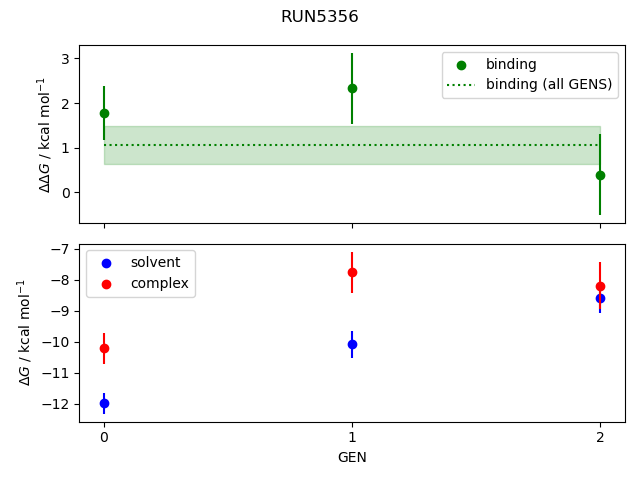 convergence plot